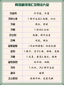 韩语副词词汇及用法大全！