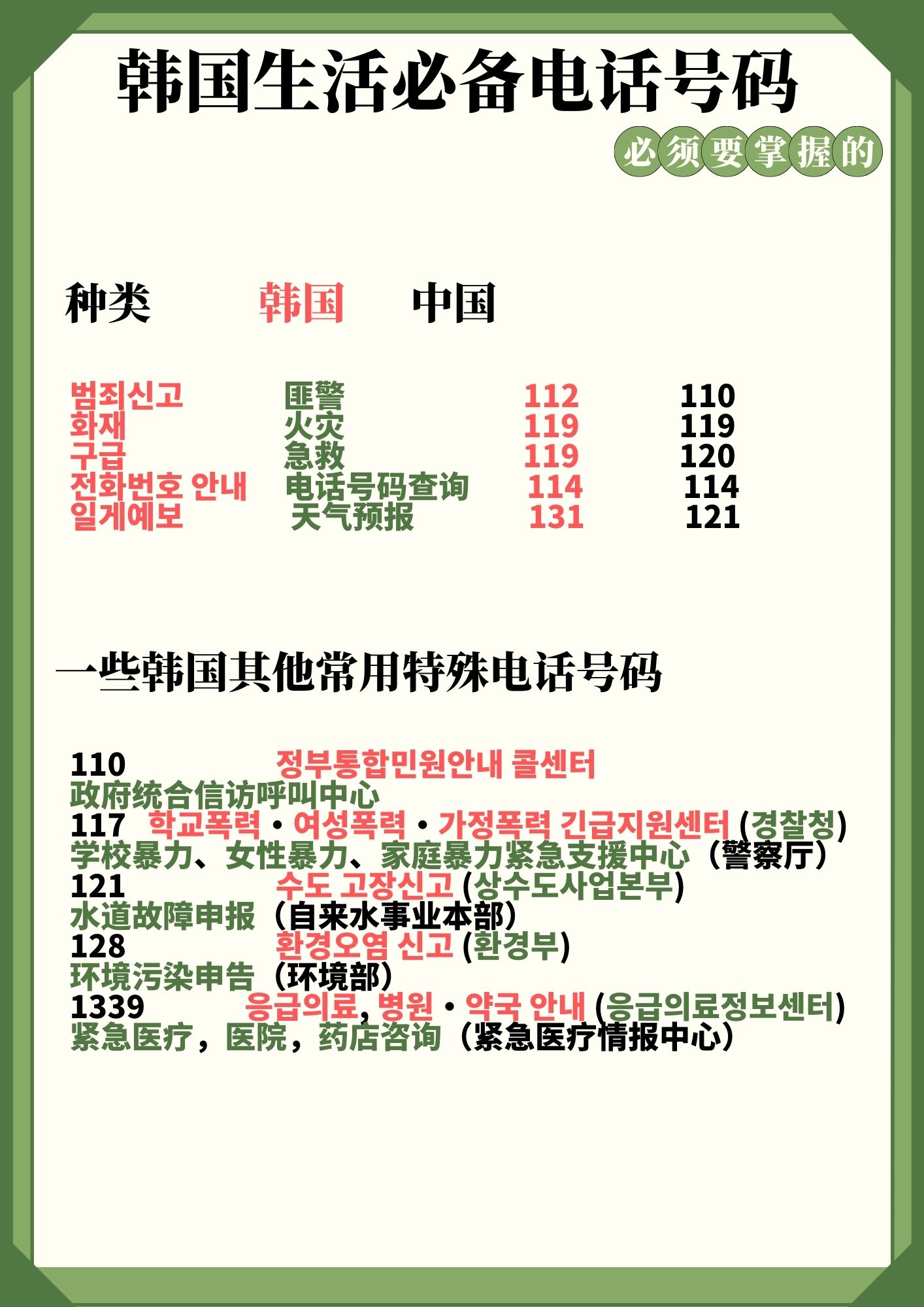 韩国生活必备电话号码.jpg