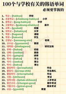 100个与学校有关的韩语单词